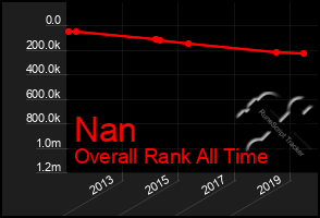 Total Graph of Nan
