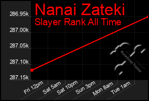 Total Graph of Nanai Zateki