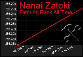 Total Graph of Nanai Zateki
