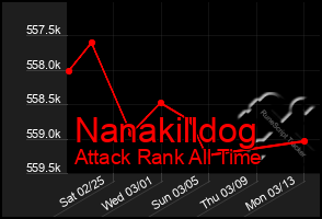 Total Graph of Nanakilldog