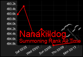 Total Graph of Nanakilldog
