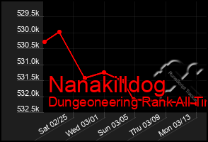 Total Graph of Nanakilldog