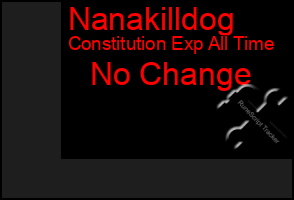 Total Graph of Nanakilldog