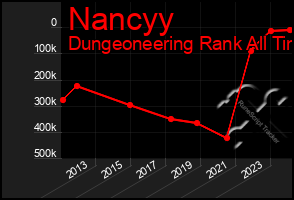 Total Graph of Nancyy