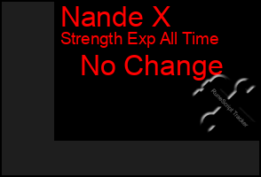 Total Graph of Nande X