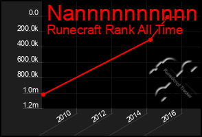 Total Graph of Nannnnnnnnnn