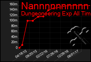 Total Graph of Nannnnnnnnnn