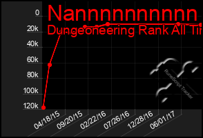 Total Graph of Nannnnnnnnnn