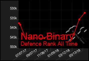 Total Graph of Nano Binary