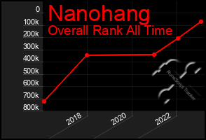 Total Graph of Nanohang