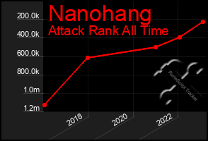 Total Graph of Nanohang