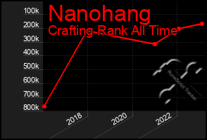 Total Graph of Nanohang