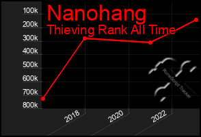 Total Graph of Nanohang