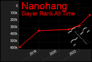 Total Graph of Nanohang