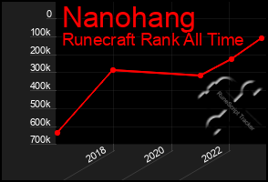 Total Graph of Nanohang