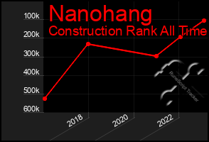 Total Graph of Nanohang