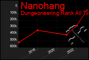 Total Graph of Nanohang