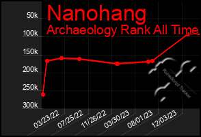 Total Graph of Nanohang