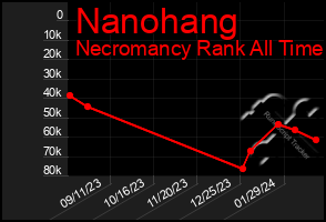 Total Graph of Nanohang