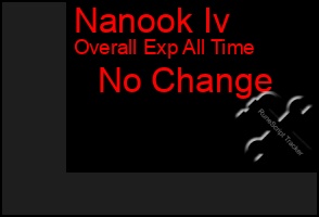 Total Graph of Nanook Iv