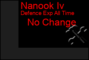 Total Graph of Nanook Iv