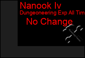 Total Graph of Nanook Iv