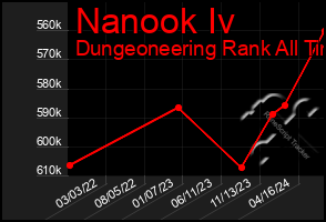 Total Graph of Nanook Iv