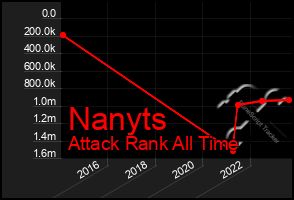 Total Graph of Nanyts