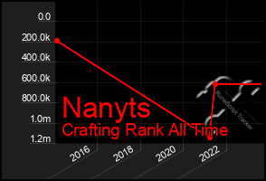 Total Graph of Nanyts