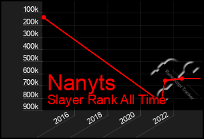 Total Graph of Nanyts