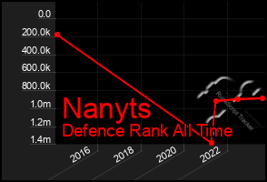 Total Graph of Nanyts