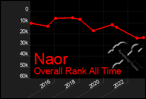 Total Graph of Naor