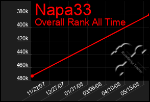 Total Graph of Napa33