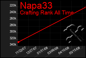 Total Graph of Napa33