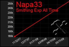 Total Graph of Napa33