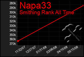 Total Graph of Napa33