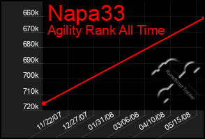 Total Graph of Napa33