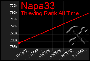 Total Graph of Napa33