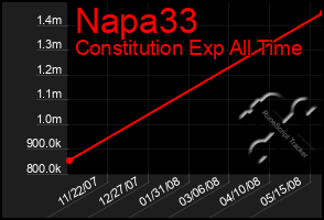 Total Graph of Napa33