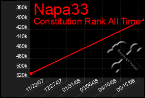 Total Graph of Napa33