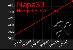 Total Graph of Napa33