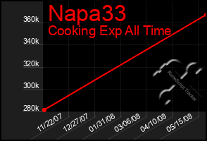 Total Graph of Napa33