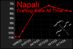 Total Graph of Napali