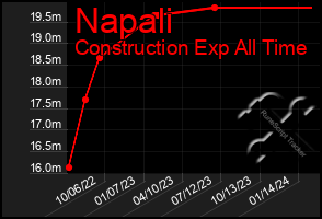 Total Graph of Napali