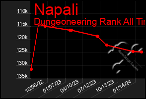 Total Graph of Napali