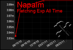 Total Graph of Napalm