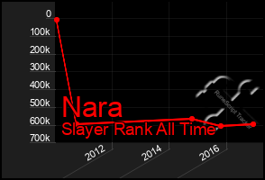 Total Graph of Nara