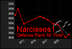 Total Graph of Narcisses1