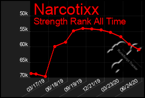 Total Graph of Narcotixx