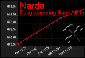 Total Graph of Narda